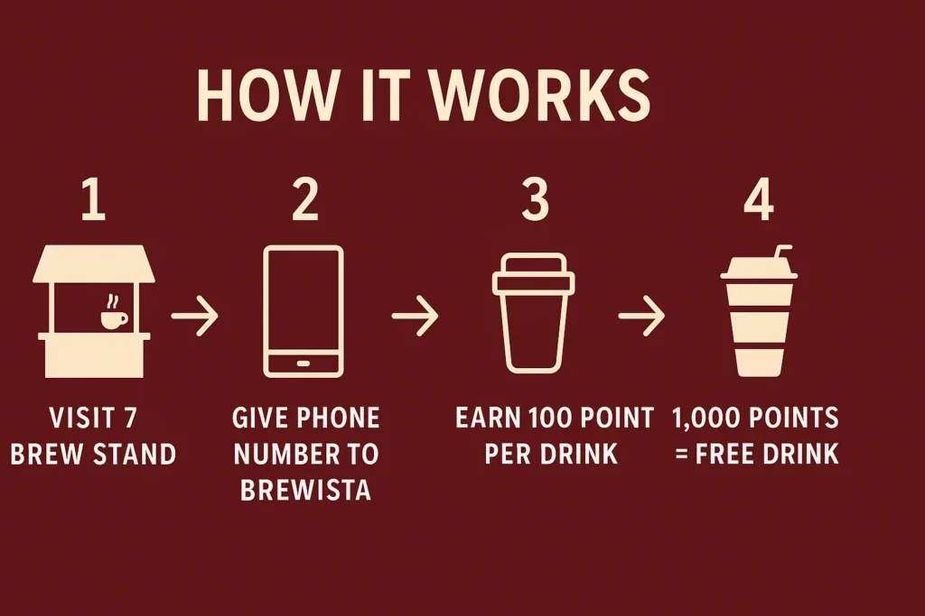 7 Brew Rewards 1 7 Brew Rewards